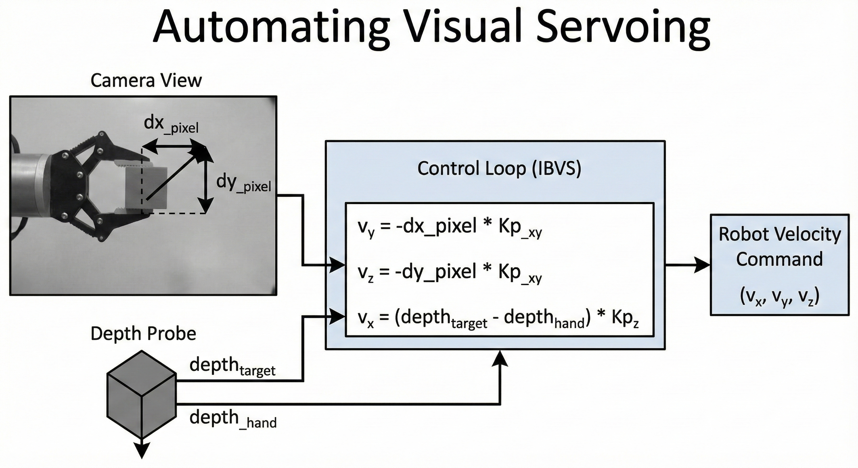 Control Loop Diagram
